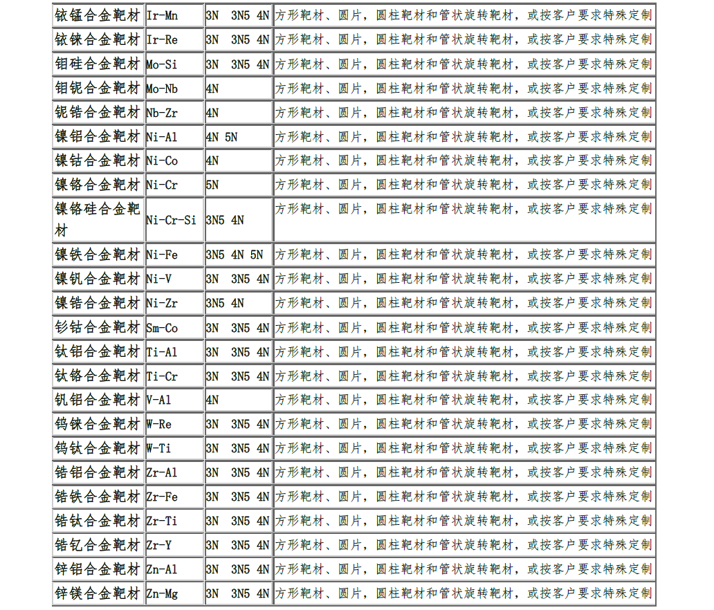 1585900866873600.jpg 合金靶材1.jpg