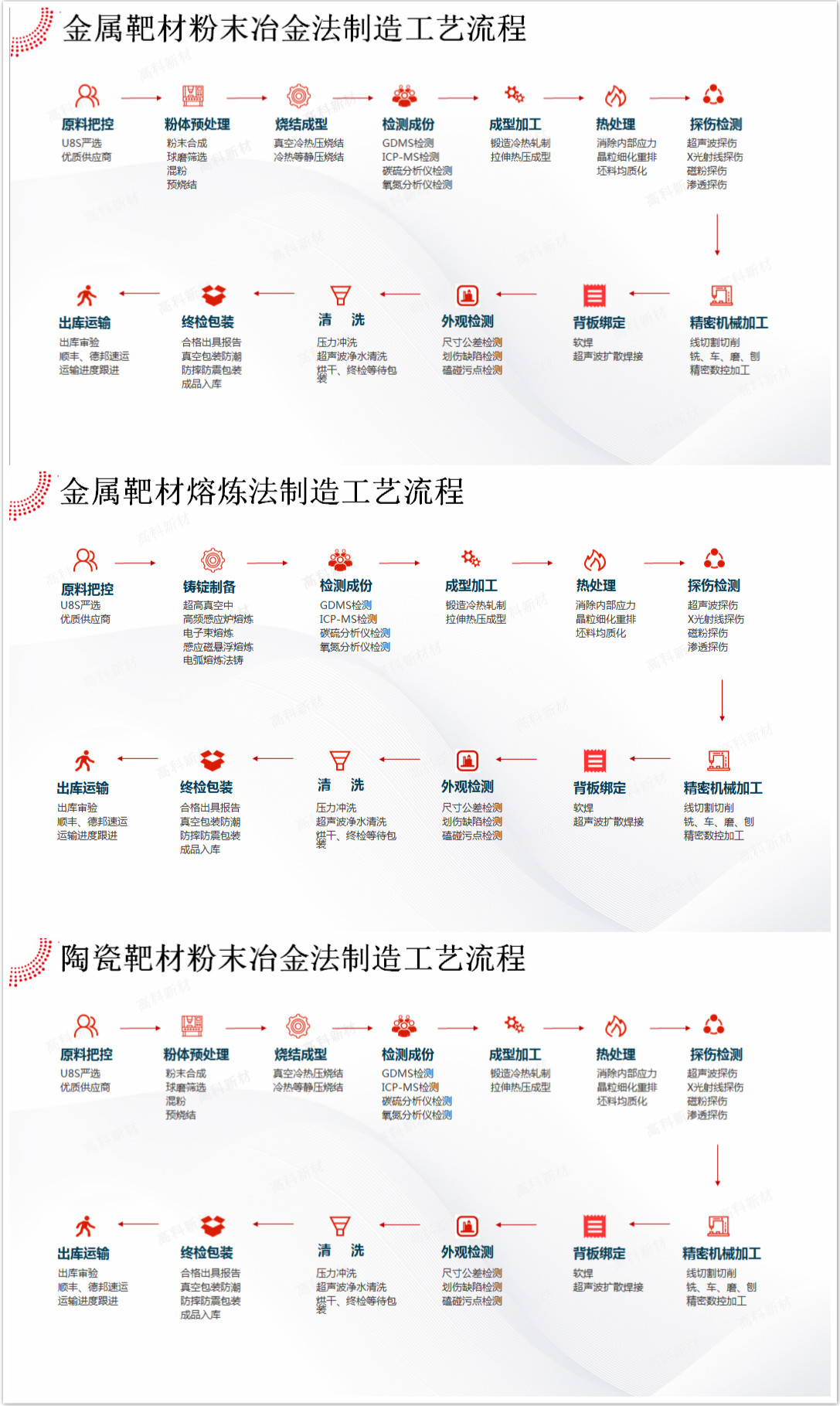 1585901795808093.jpg 1靶材制造工艺.jpg