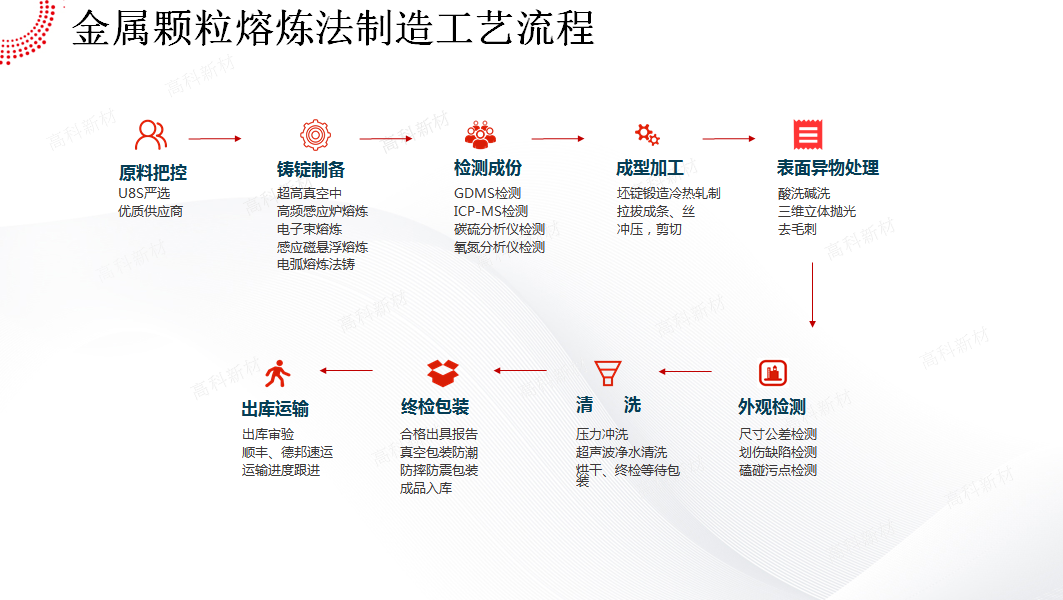 1586509233324674.jpg 2颗粒产品生产工艺.jpg