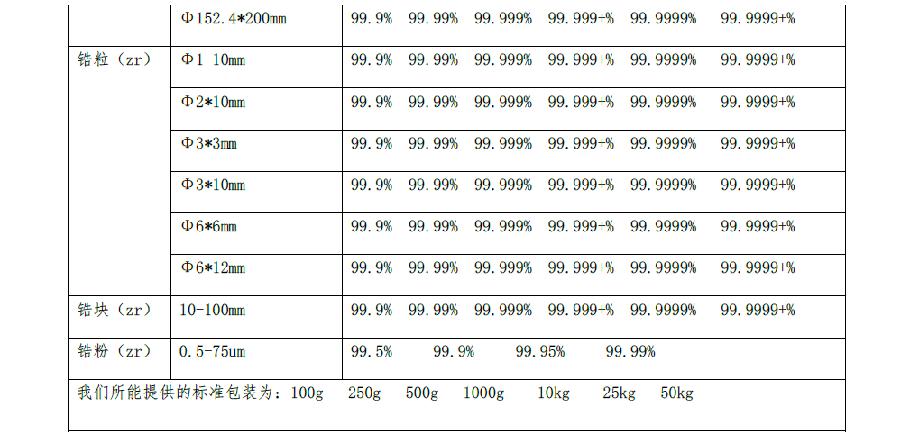 1586829616659499.jpg 锆1.jpg