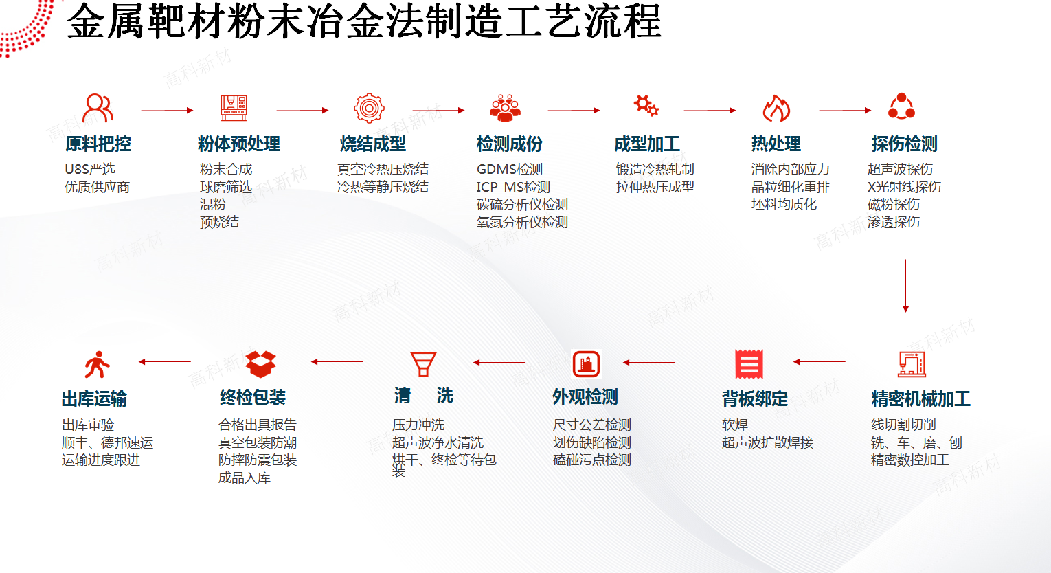 1587373168977391.jpg 12靶材粉末冶金.jpg