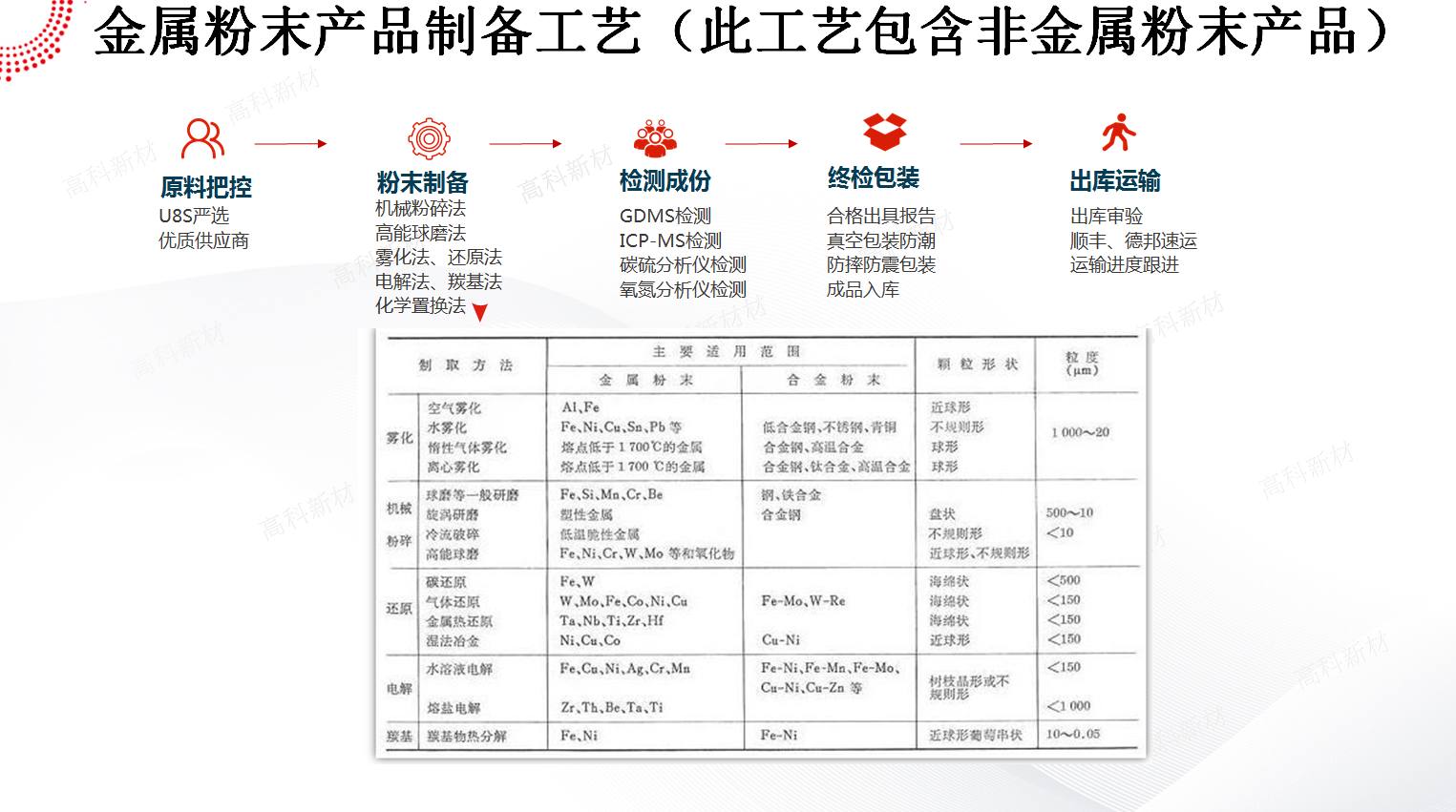 1587603710356172.jpg 16粉末工艺.jpg