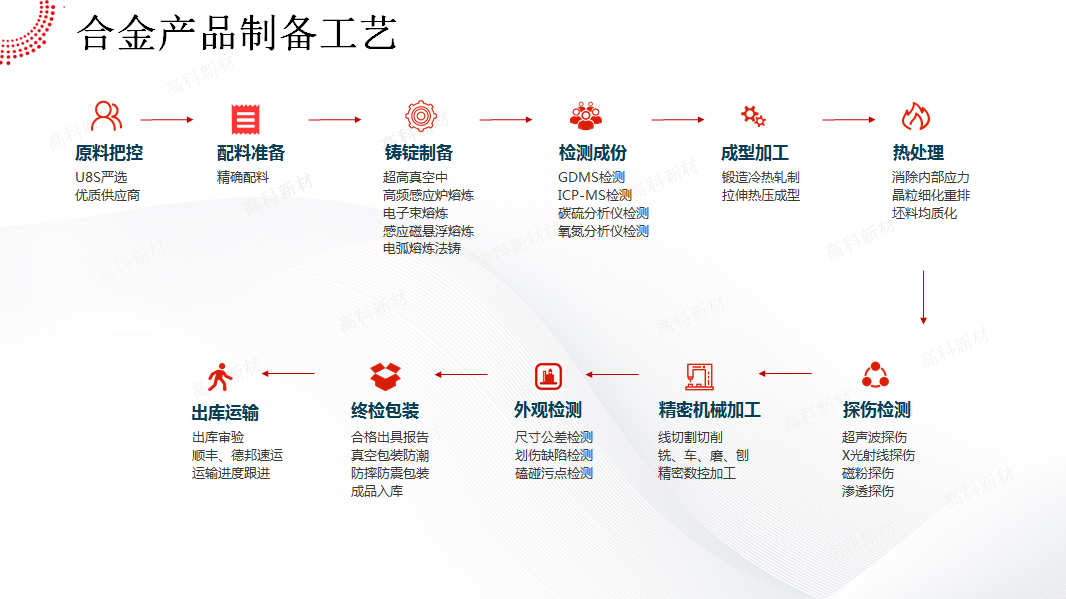 1587610270168562.jpg 4合金生产工艺.jpg