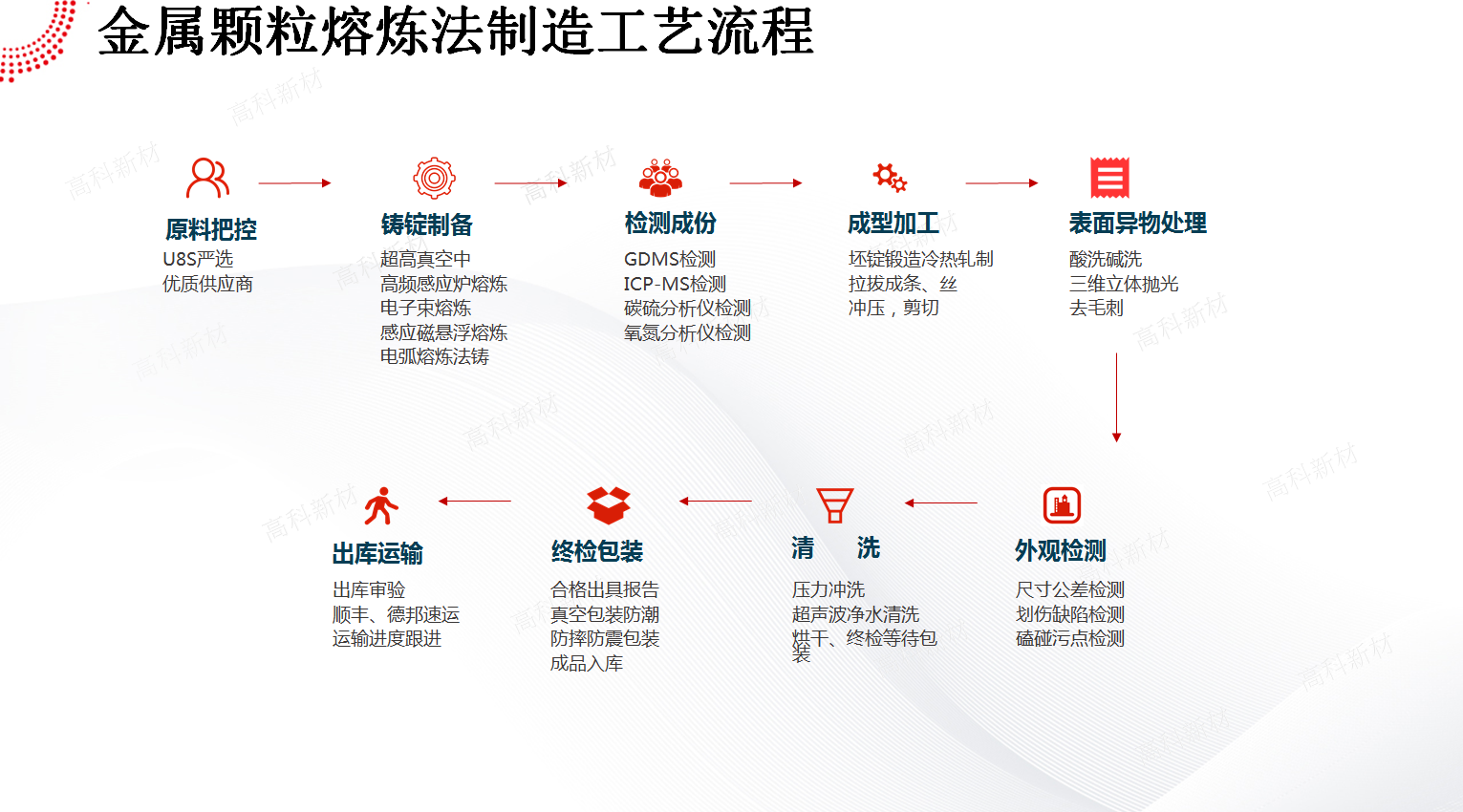 1587613112981991.jpg 14颗粒熔炼.jpg