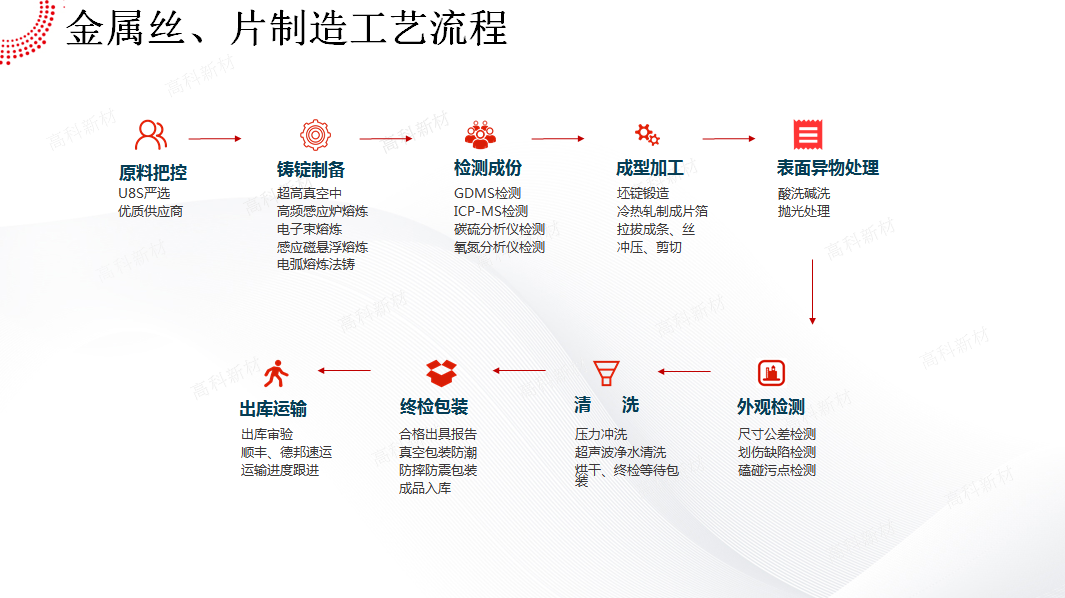 1594195419262808.png 00金属丝片工艺.png